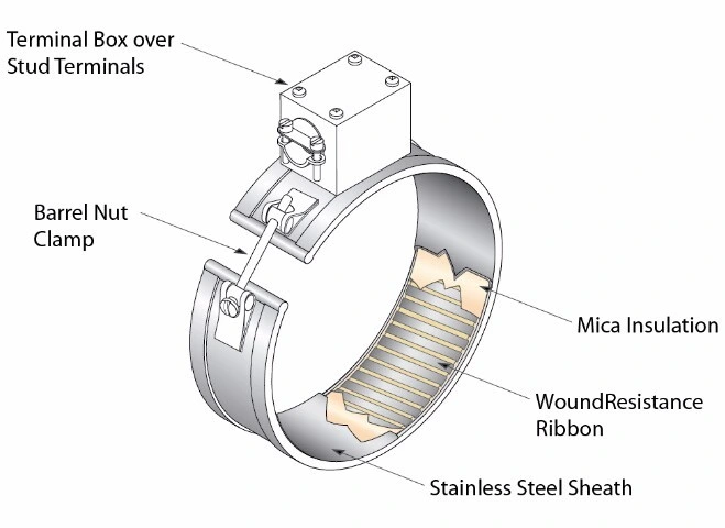 Customized Stainless Steel Mica Band Heater