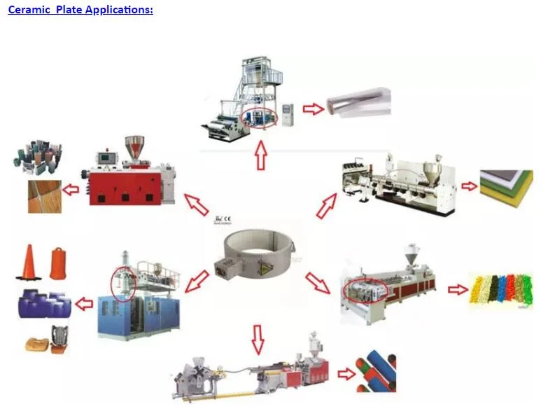 Electric Heating Ceramic Nozzle Mica Band Heaters for Industry Extruder Machine